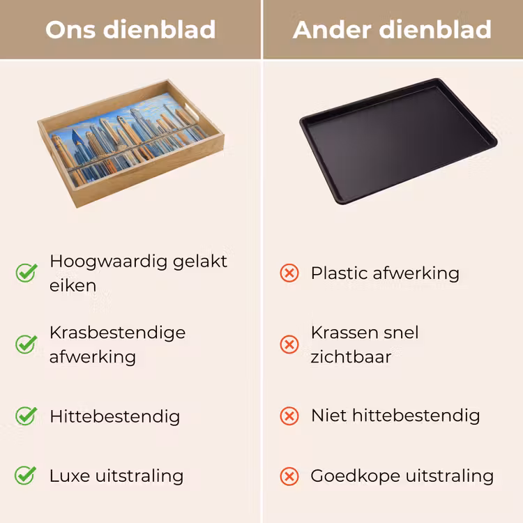 Dienblad - Skyline - Wolkenkrabbers - Water - Blauw — 3