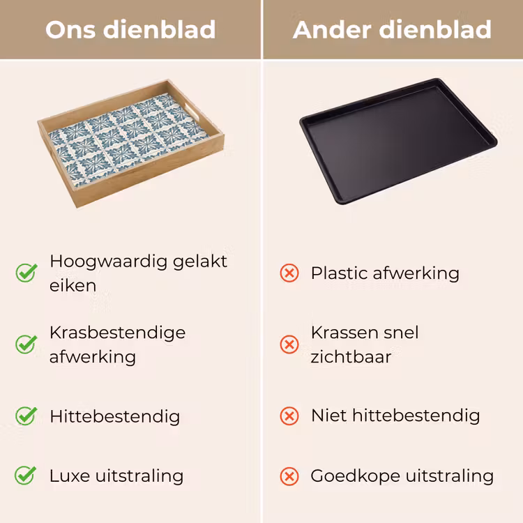 Dienblad - Blauwe Portugese Tegels Bloemmotief — 3