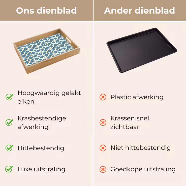 Dienblad - Patroon - Symmetrisch - Blauw — 3