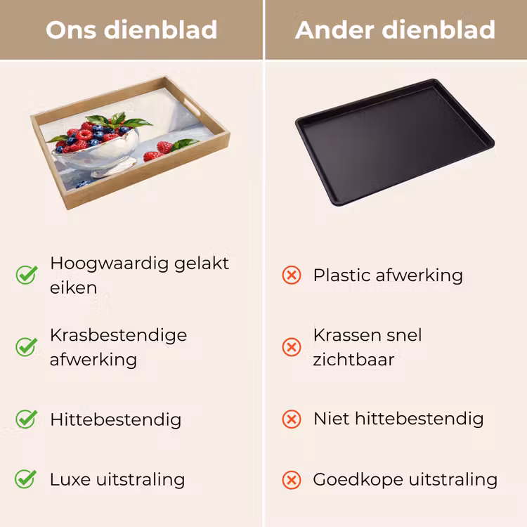 Dienblad - Bessen - Kom - Eten — 3