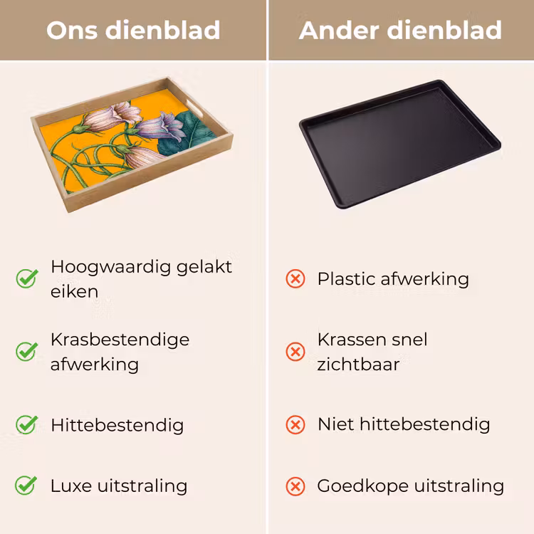 Dienblad - Bloemen - Botanisch - Geel — 3