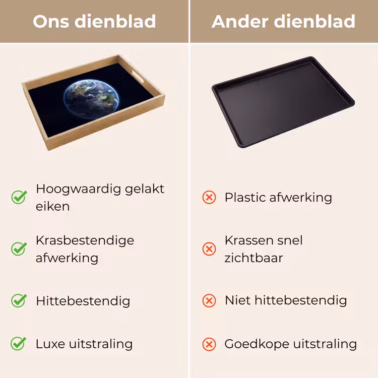 Dienblad - Aarde - Ruimte - Kosmos — 3