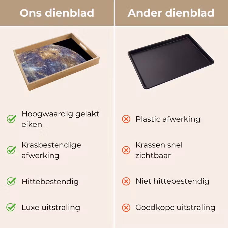 Dienblad - Planeet - Kraters - Ruimte — 3