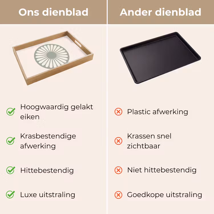 Dienblad - Abstract - Patroon - Radiaal - Modern - Groen — 3