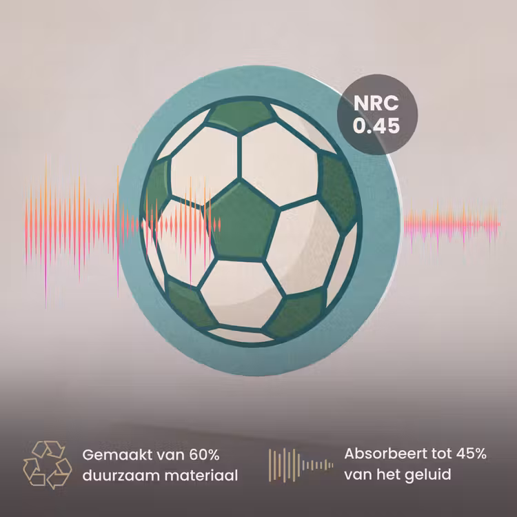 Akoestisch schilderij rond - Voetbal - Geometrisch - Sport - Illustratie - Blauwgroen — 3