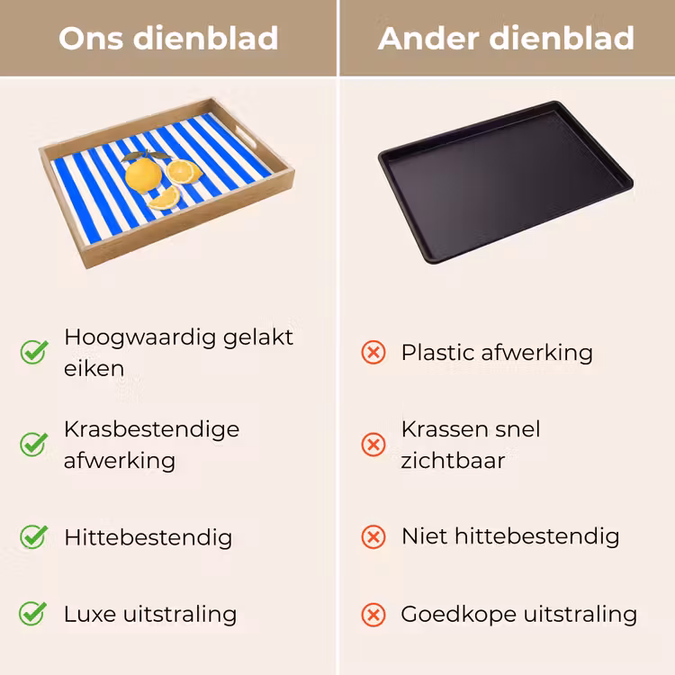 Dienblad - Fruit - Citroen - Zomer - Geel - Blauw — 3