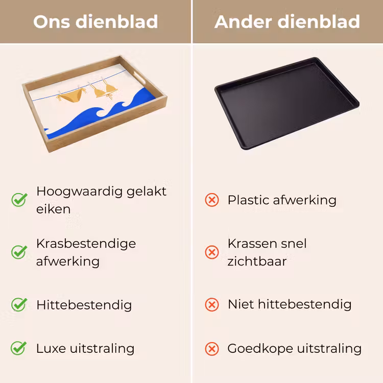 Dienblad - Zwemkleding - Zee - Zomer - Illustratie - Geel — 3