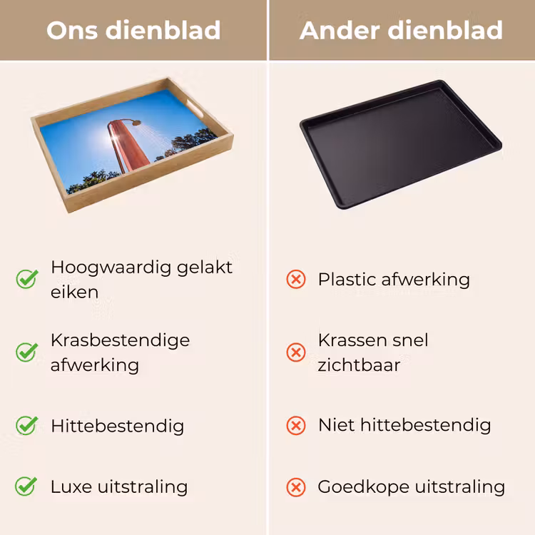 Dienblad - Douche - Water - Zomer - Blauw — 3