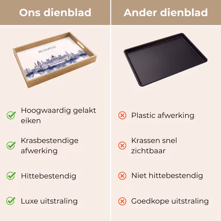 Dienblad - Boedapest - Skyline - Architectuur - Aquarel - Blauw — 3