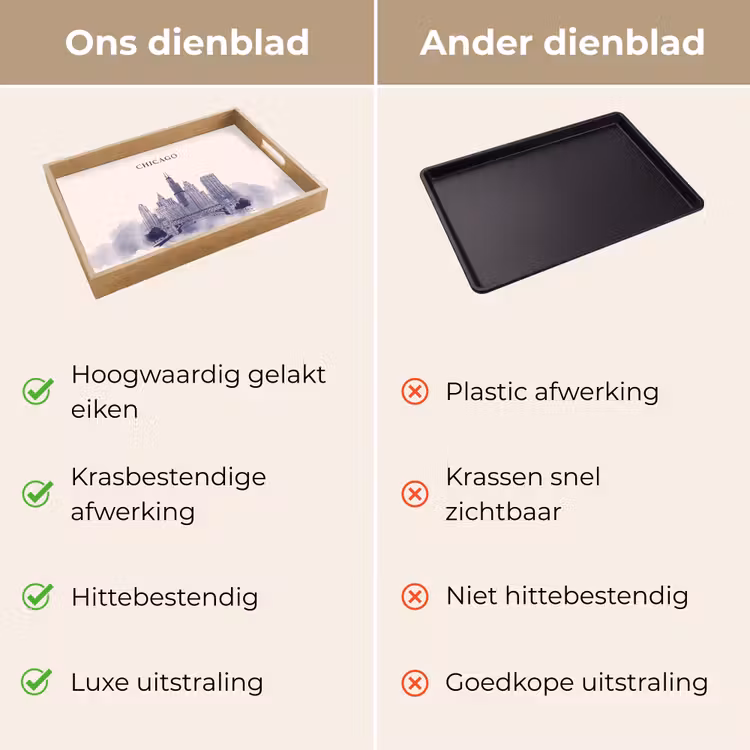 Dienblad - Stad - Skyline - Architectuur - Lijntekening - Blauw — 3