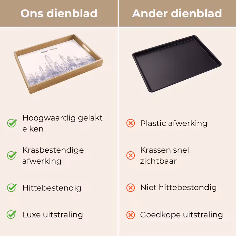 Dienblad - Stad - Skyline - Water - Lijntekening - Blauw — 3