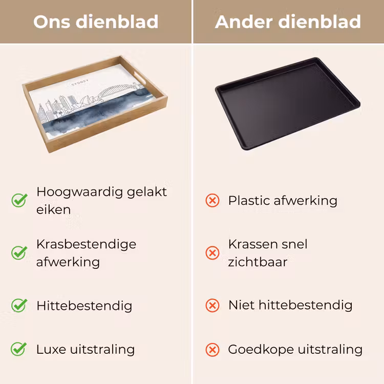Dienblad - Stad - Skyline - Architectuur - Minimalistisch - Blauw — 3