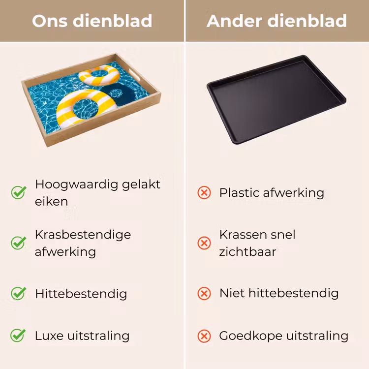 Dienblad - Zwembad - Zwembanden - Zomer - Geel - Blauw — 3