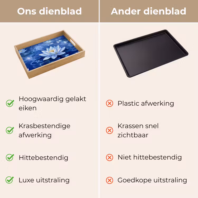 Dienblad - Blauwe waterlelie - Water — 3